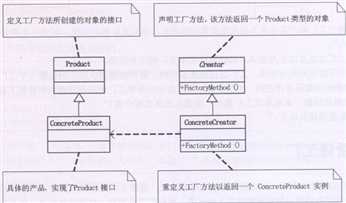 工厂方法模式