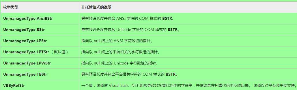 字符串作为参数或者返回值的处理方式