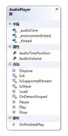 技术分享