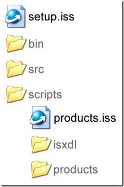 dotnetfx_structure