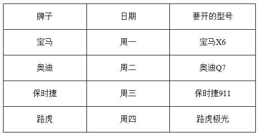 技术分享