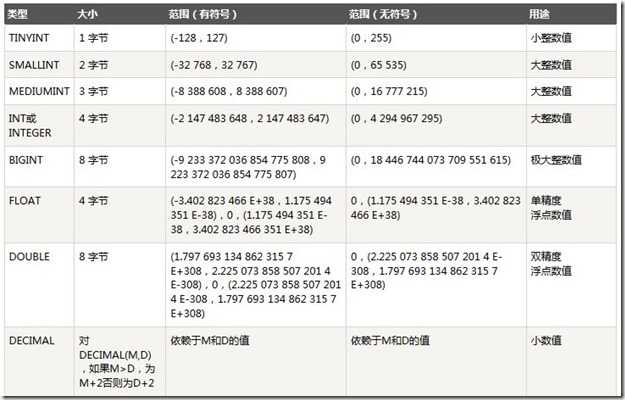 datatype_int