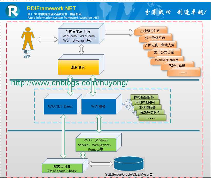 bubuko.com,布布扣