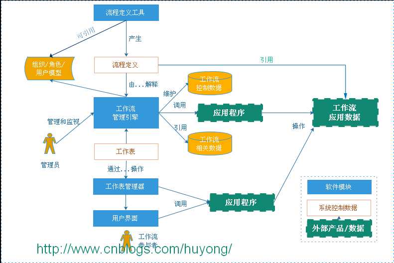 bubuko.com,布布扣