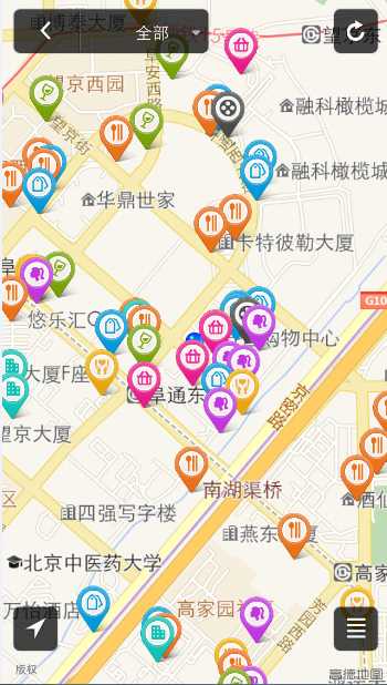 技术分享
