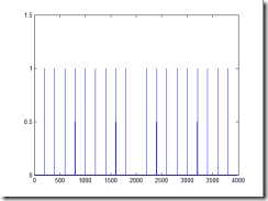 harmonic