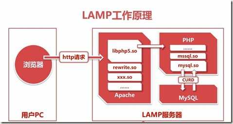 newlamp