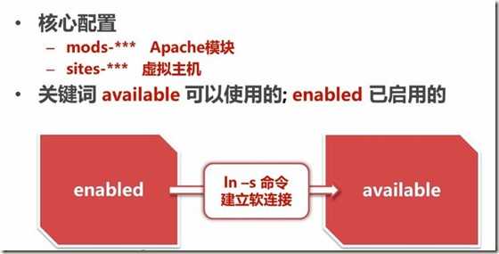 apachemode