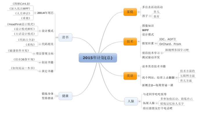 技术分享