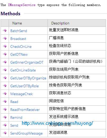 bubuko.com,布布扣