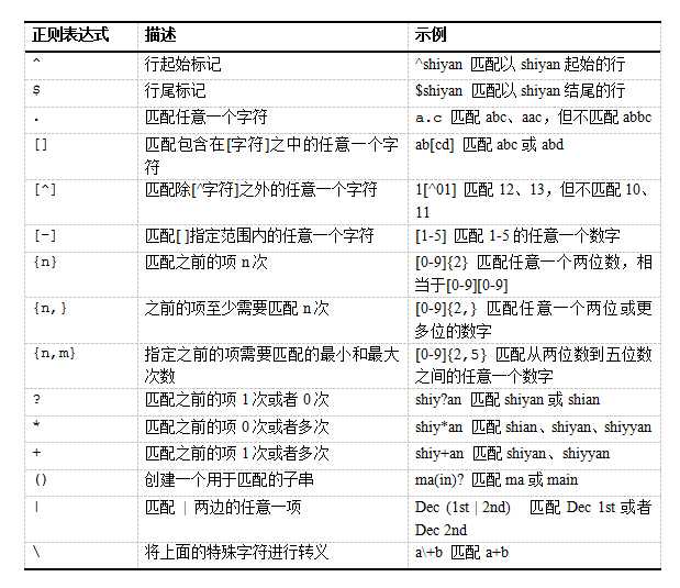技术分享