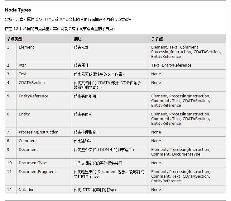 技术分享