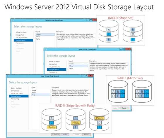 ws2012 virtual disk storage layout