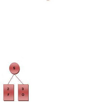 Huffman_algorithm