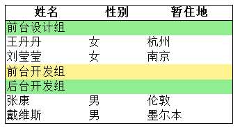 技术分享