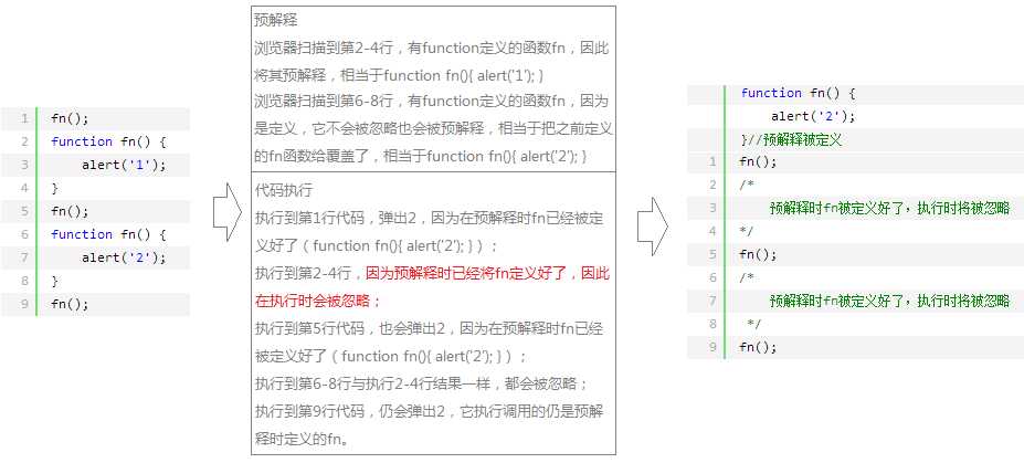 带function定义的函数预解释分析