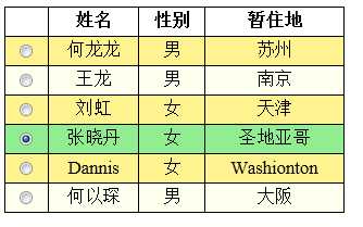 技术分享