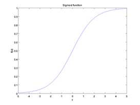 400px-Sigmoid_Function