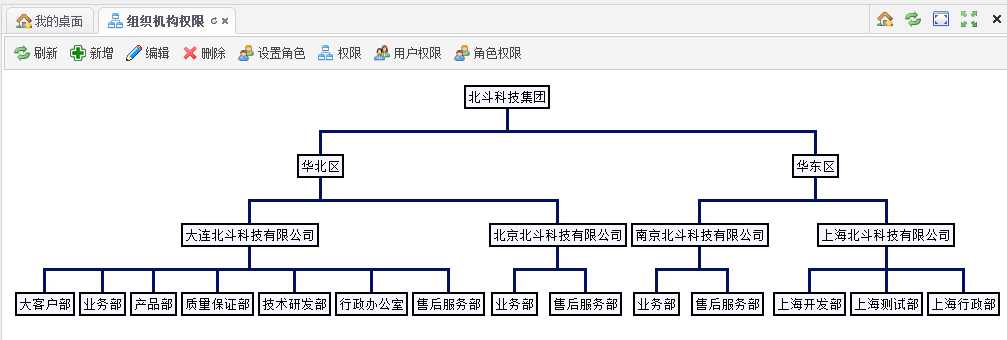 技术分享