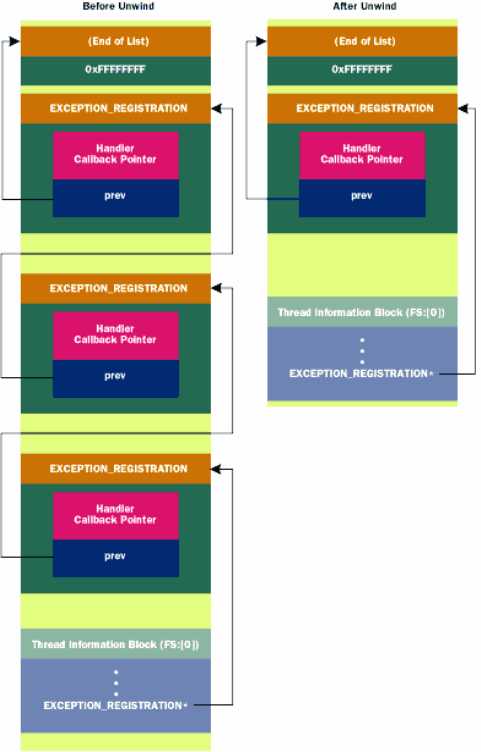 exceptionfig06