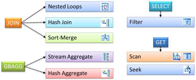 Optimizer Implementation Rules