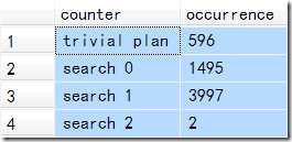 sys.dm_exec_query_optimizer_info