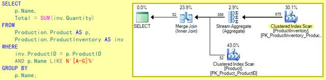 Optimized Query Plan