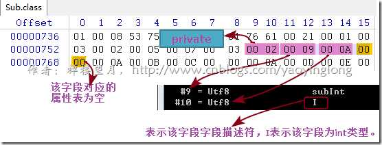 image 技术分享