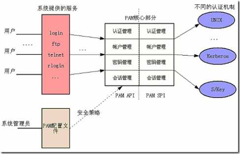 fig3