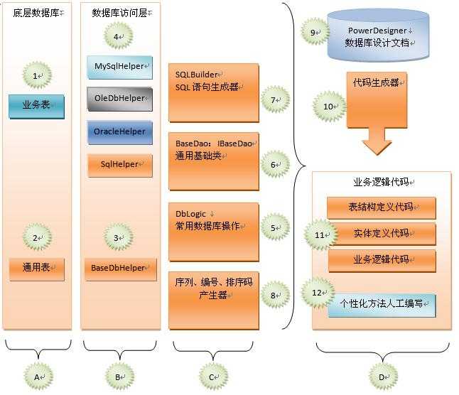 技术分享