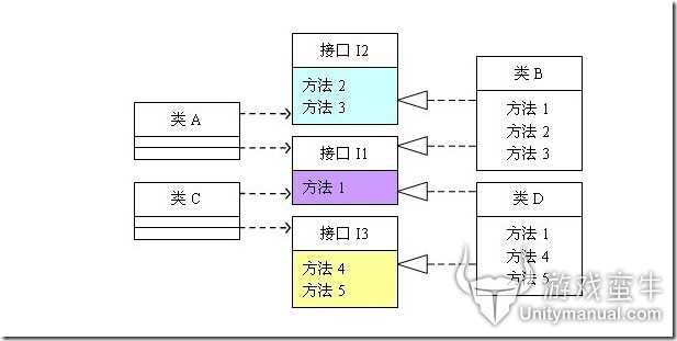 类图2