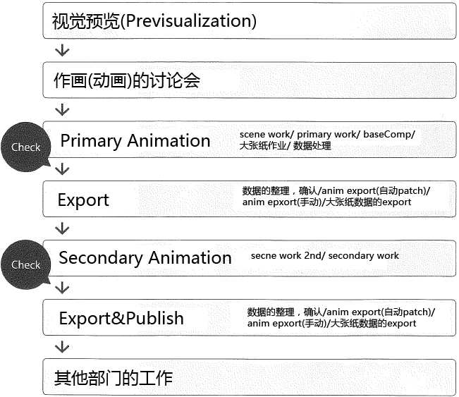 技术分享