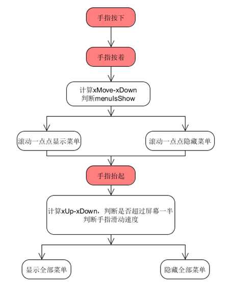 捕获