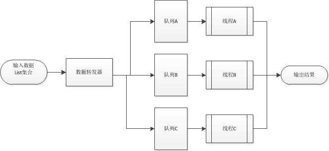 绘图3