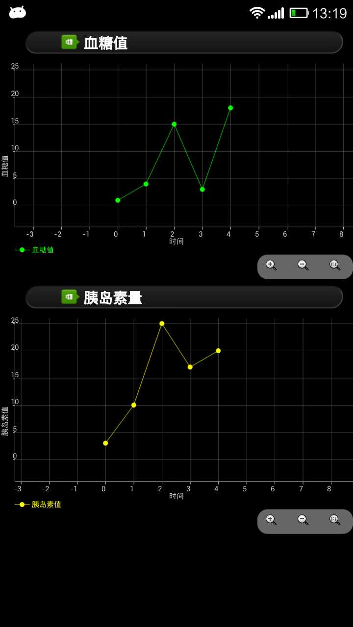 技术分享