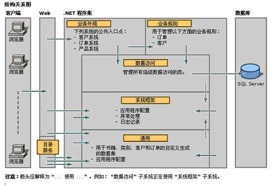 技术分享