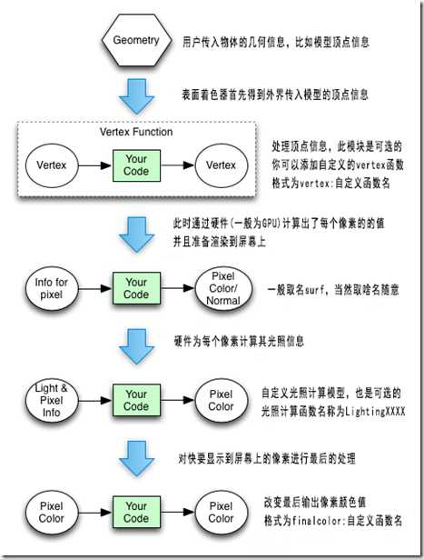 full-pipe-chinese