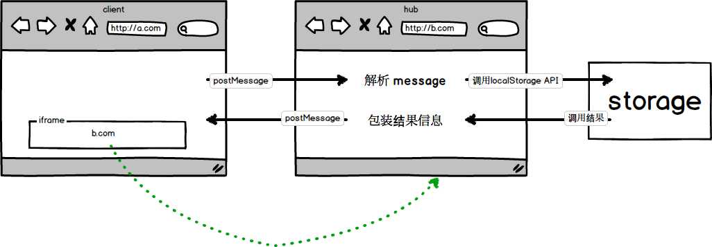 技术分享