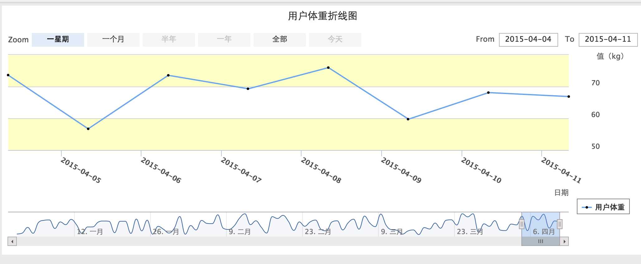 技术分享