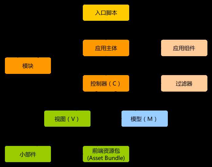 技术分享