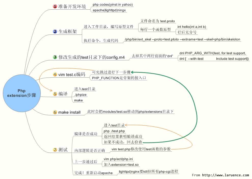 在新窗口打开图片 技术分享