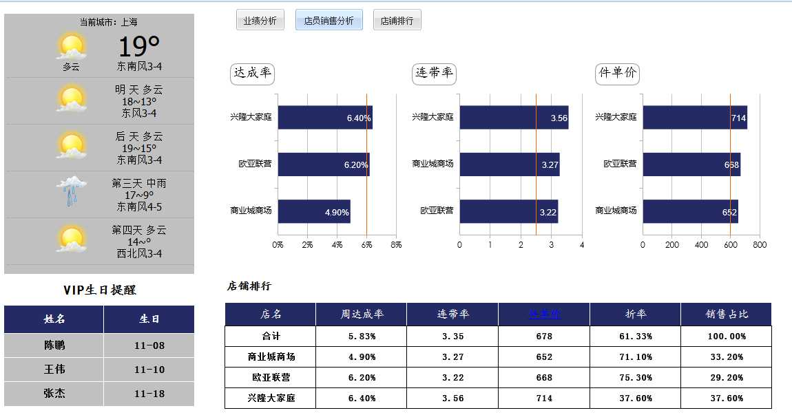 技术分享