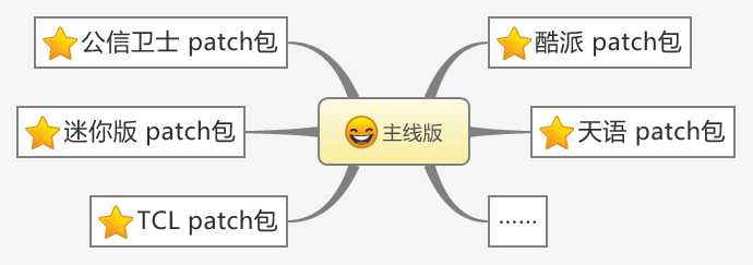 技术分享