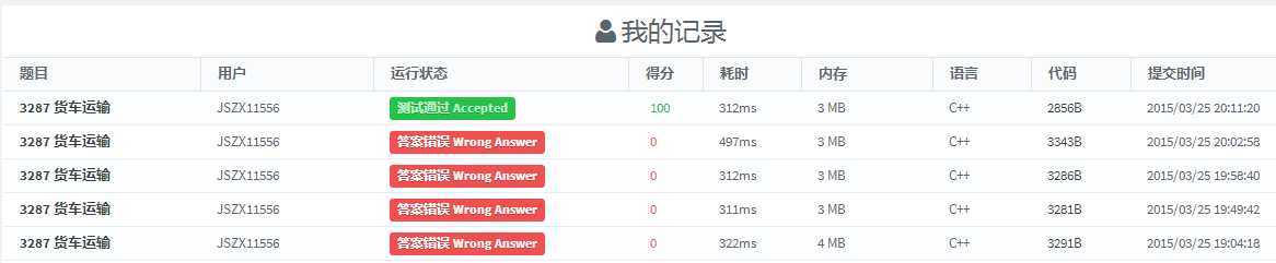 技术分享