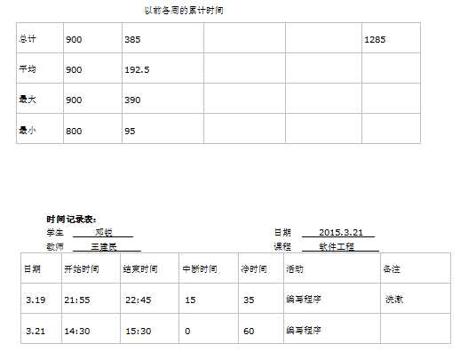 技术分享