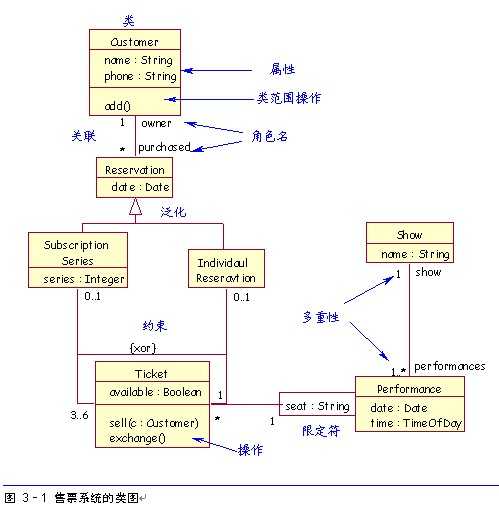 技术分享