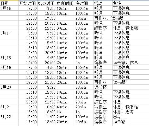 技术分享