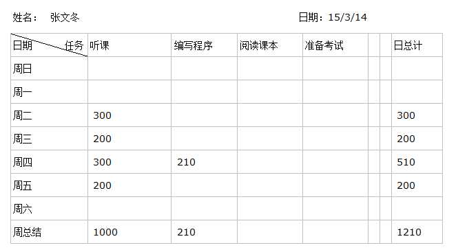 技术分享