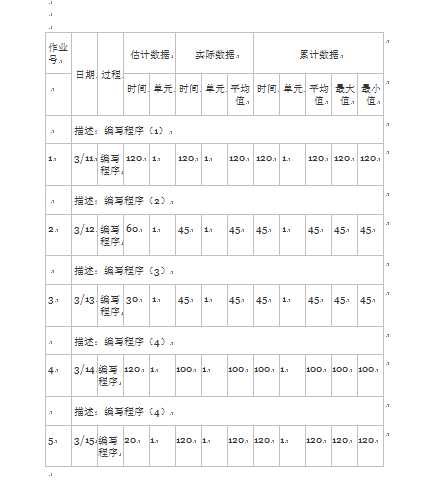 技术分享