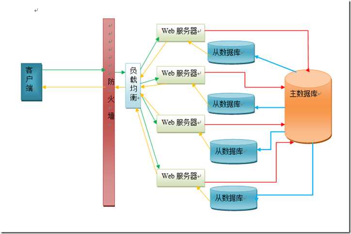 部署图